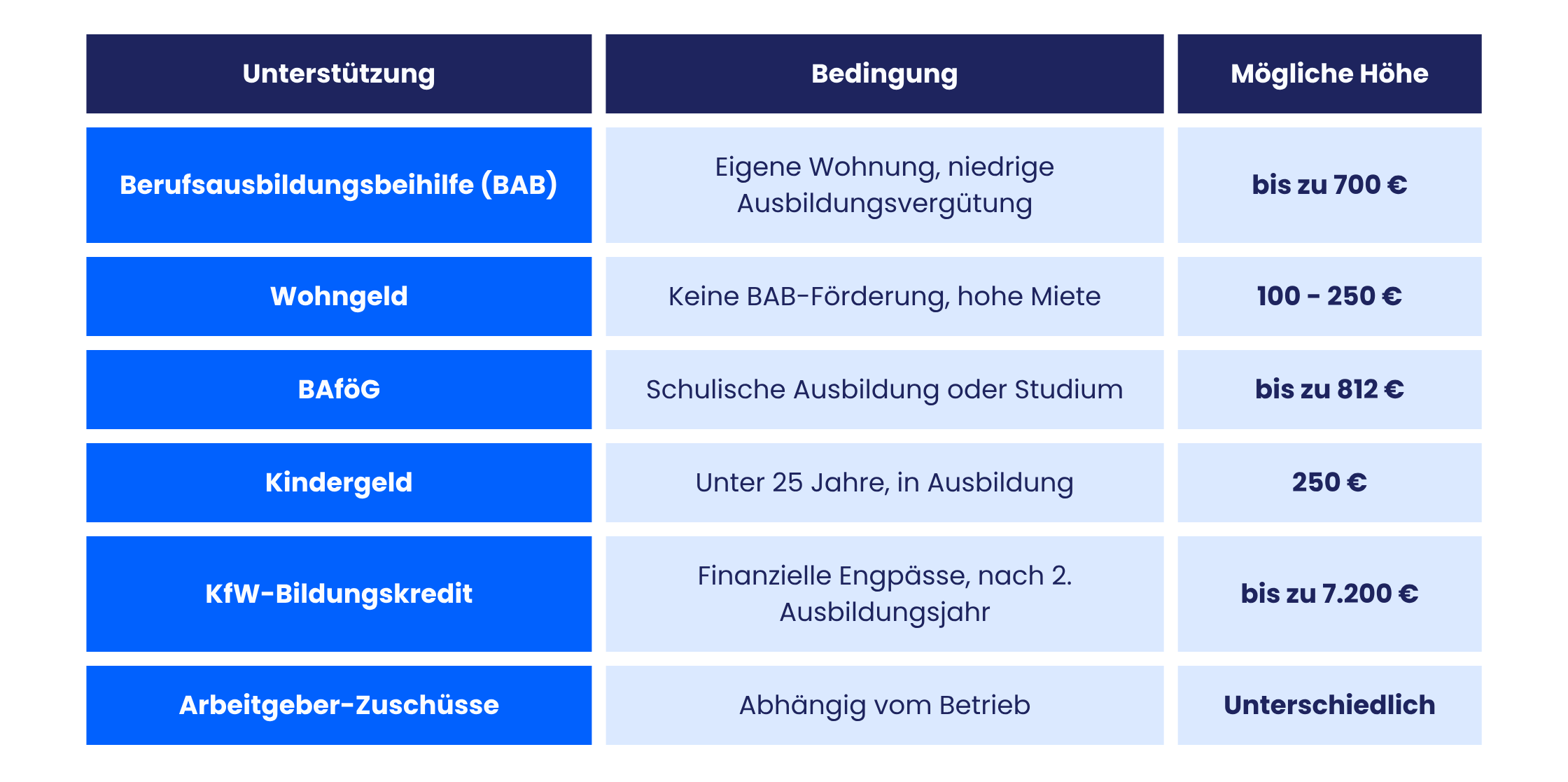 Unterstützungsmöglichkeiten in der Pflegeausbildung